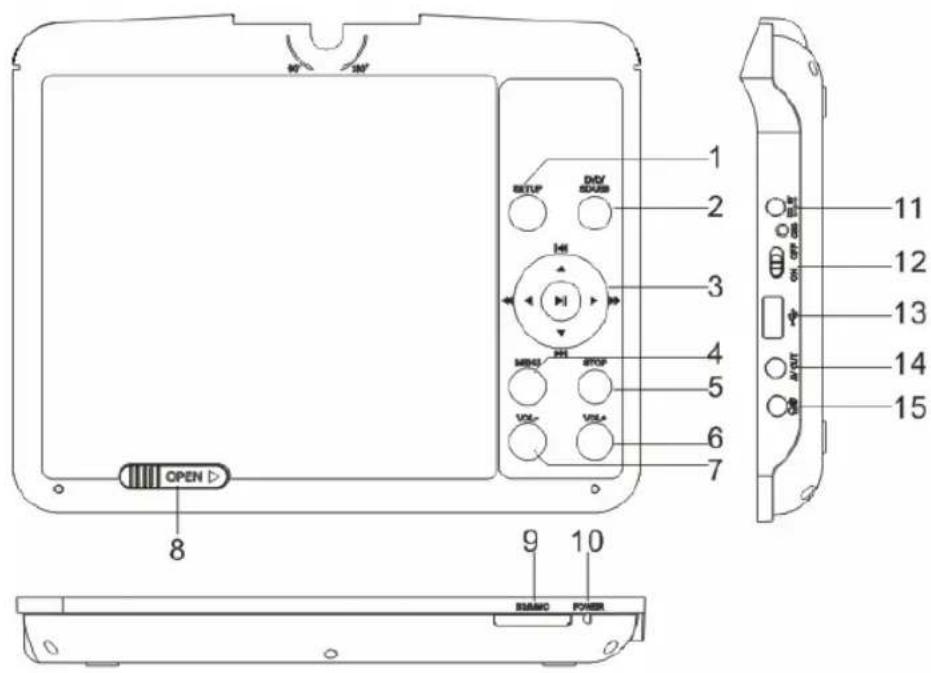 PROLINE DVDP39 - Jednotka - 1
