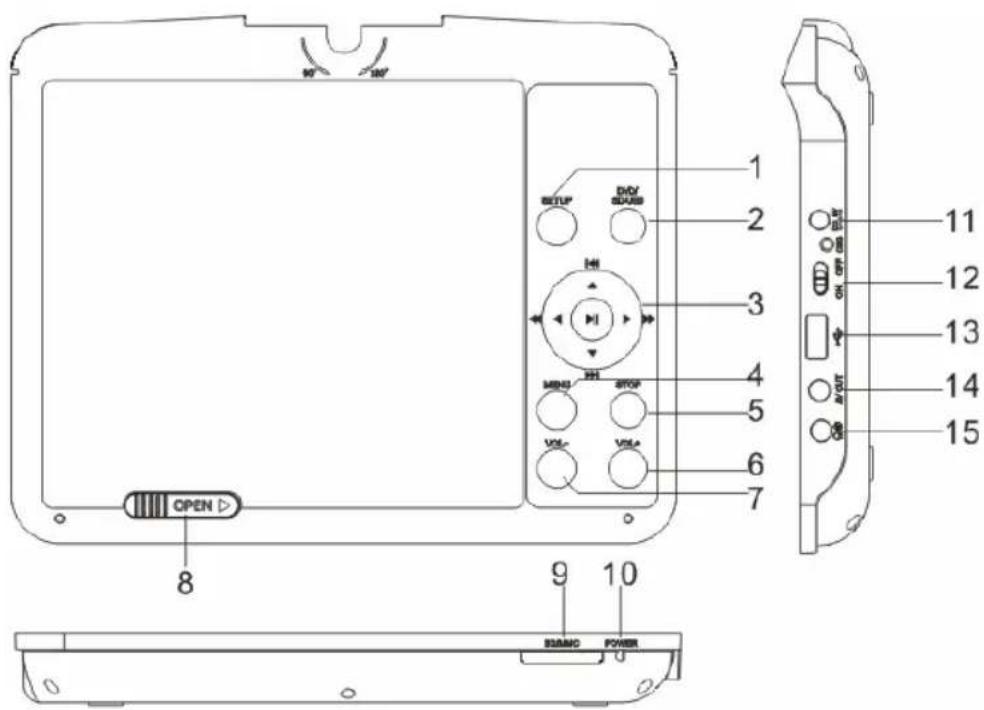 PROLINE DVDP39 - Přistroj - 1
