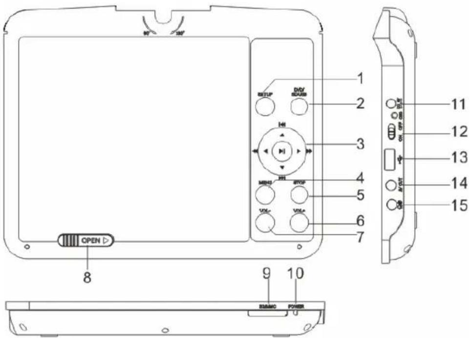 PROLINE DVDP39 - Het apparatus - 1