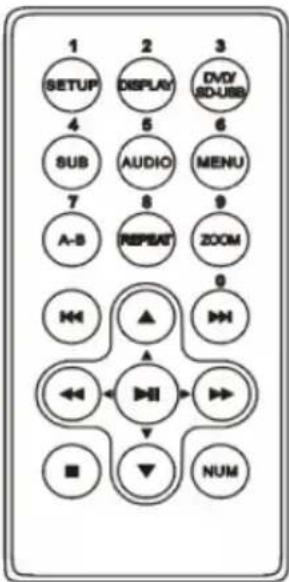 PROLINE DVDP39 - Remote Control - 1