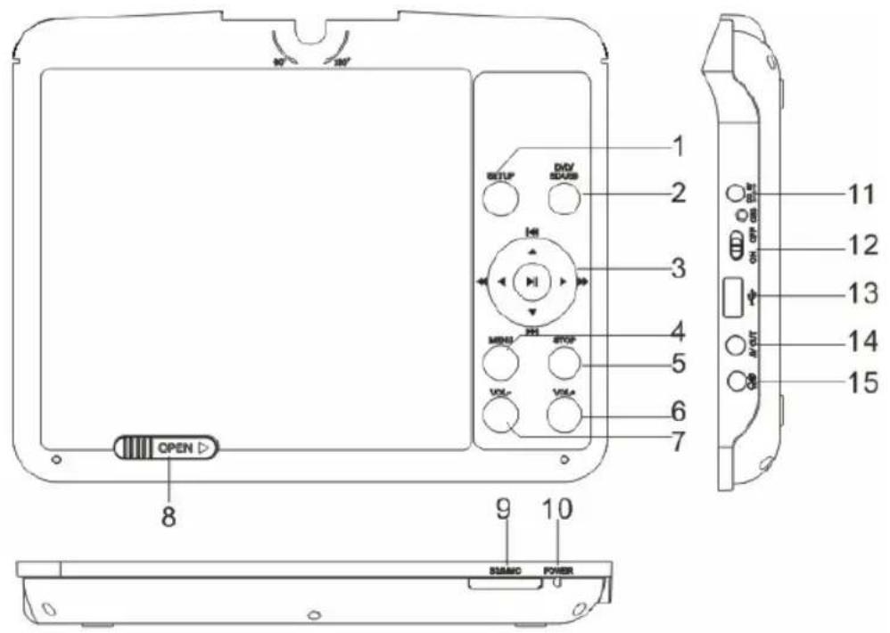 PROLINE DVDP39 - Identification of Controls - 1