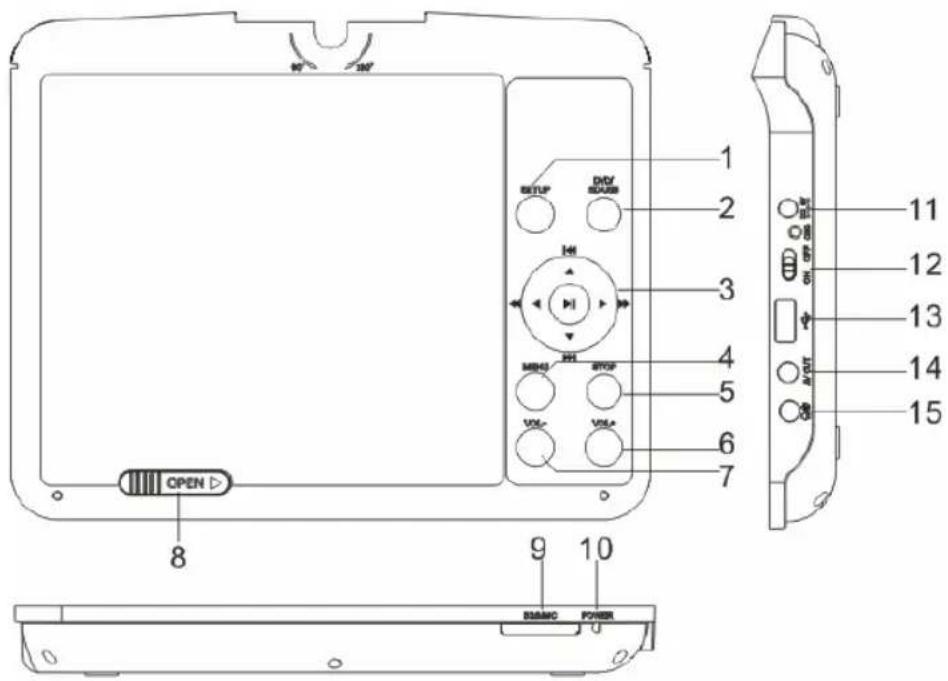 PROLINE DVDP39 - Unidad - 1