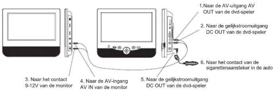 PROLINE DVDP292WX - Audio/Video-Kabel Aansluiten - 1