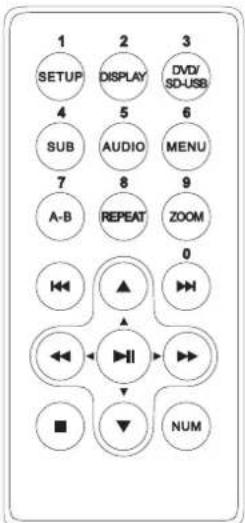 PROLINE DVDP292WX - Télécommande - 1