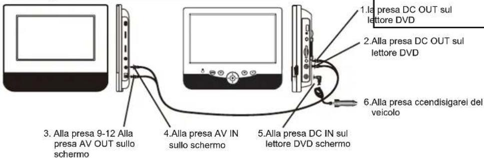 PROLINE DVDP292WX - Avvertenza! - 1