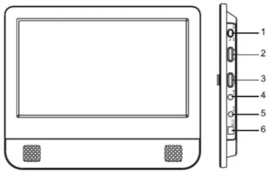 Diagram of a device front panel with labeled components and a side view showing internal structure.