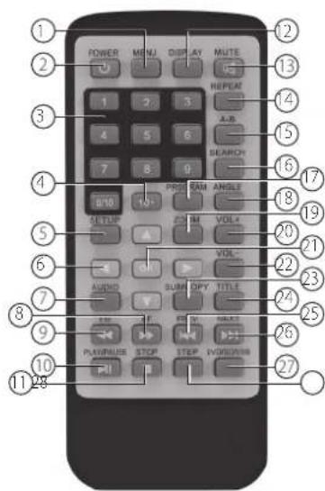MT Logic DV1824MT - OVERZICHT AFSTANDSBEDIERING - 1