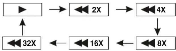 LOGICOM DJIX PVS 70259LDP Digital - AVANCE RAPIDE ET RETOUR RAPIDE - 2