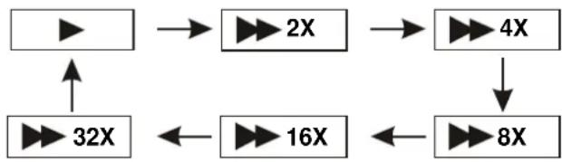 LOGICOM DJIX PVS 70259LDP Digital - AVANCE RAPIDE ET RETOUR RAPIDE - 1