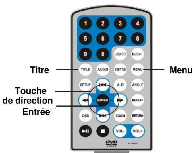 LOGICOM DJIX PVS 70259LDP Digital - UTILISATION DE BASE - 3