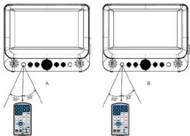 LOGICOM DJIX PVS 70259LDP Digital - UTILISATION DE LA TELECOMMANDE - 3