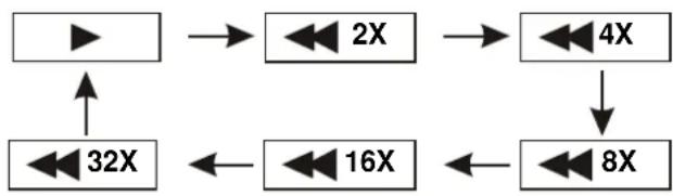 LOGICOM DJIX PVS 100240LN - AVANCE RAPIDE ET RETOUR RAPIDE - 2