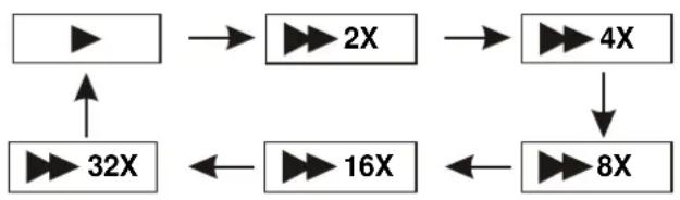 LOGICOM DJIX PVS 100240LN - AVANCE RAPIDE ET RETOUR RAPIDE - 1