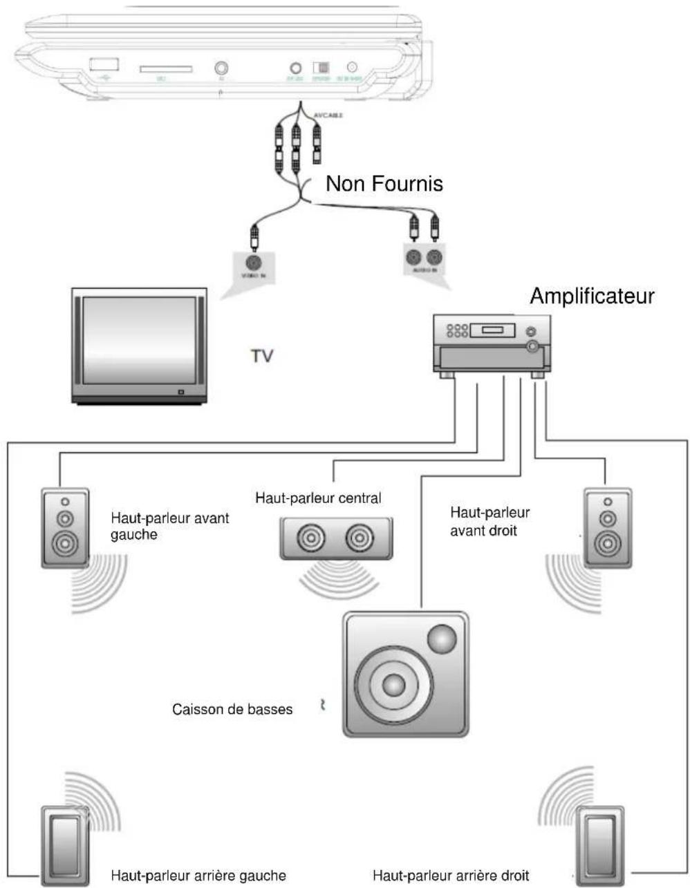 LOGICOM DJIX PVS 100240LN - CONNEXION SORTIE AUDIO-VIDEO - 1