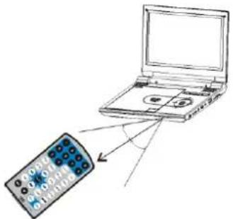 LOGICOM DJIX PVS 100240LN - UTILISATION DE LA TELECOMMANDE - 3