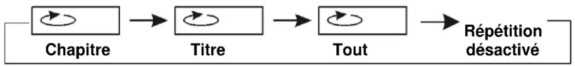 LOGICOM DJIX PVS 90539HSM - REPETITION DE LECTURE - 1