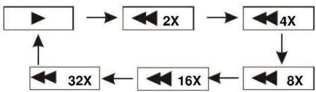 LOGICOM DJIX PVS 90539HSM - AVANCE RAPIDE ET RETOUR RAPIDE - 2