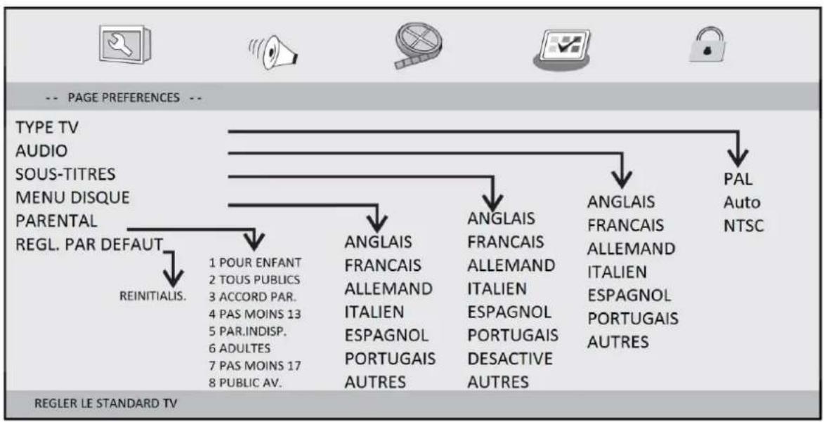 LOGICOM DJIX PVS 90539HSM - REGLAGESVIDEO - 2