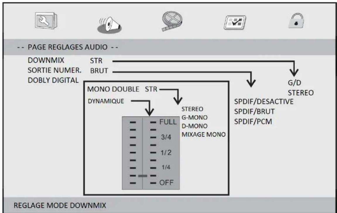 LOGICOM DJIX PVS 90539HSM - REGLAGES AUDIO - 1