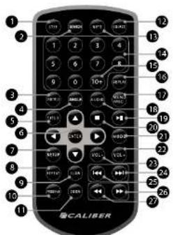 CALIBER MPD109 - Utilisation à distance - 1