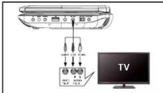 CALIBER MPD109 - Lecture de DVD ou d'une clé USB - 1
