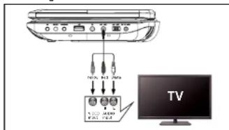 CALIBER MPD109 - Connecting to TV - 1