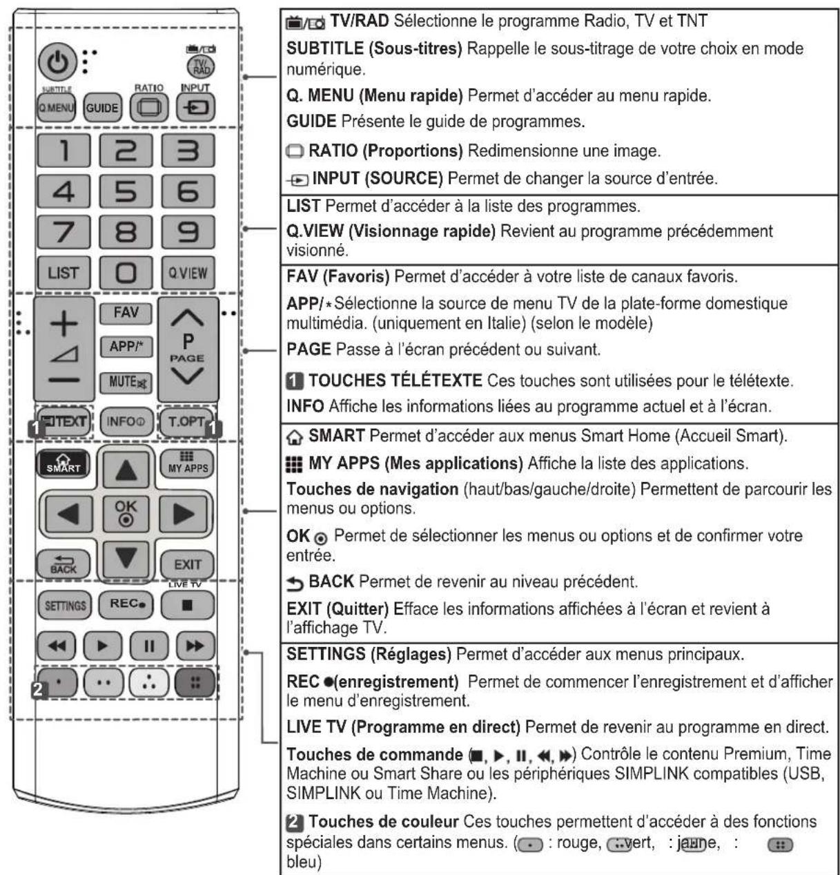 LG 32LA620S - ATTENTION - 1