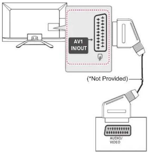 LG 32LA620S - Euro Scart connection - 1