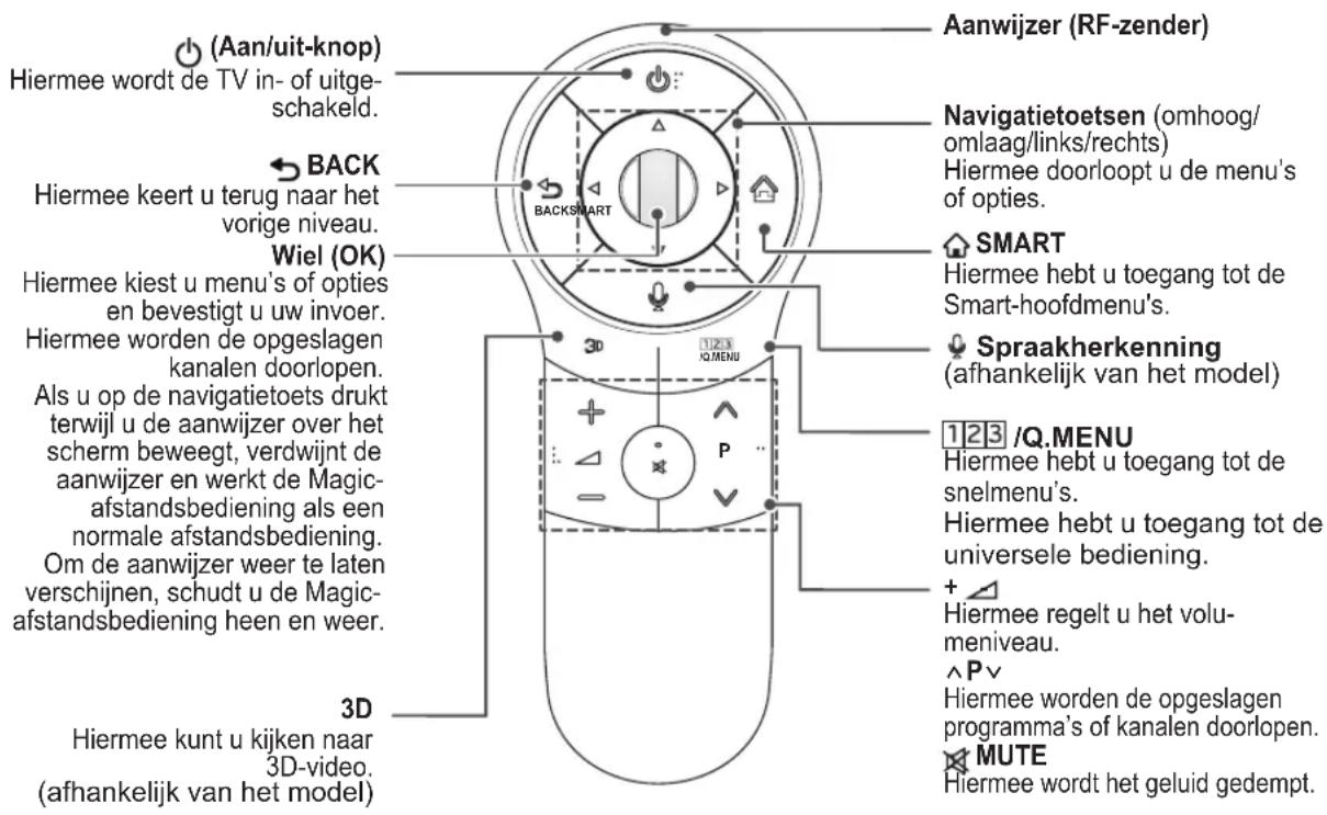LG 32LA620S - ATTENTIE - 1