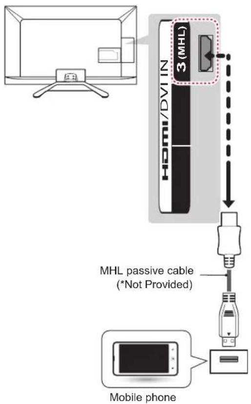 LG 32LA620S - MHL connection - 1