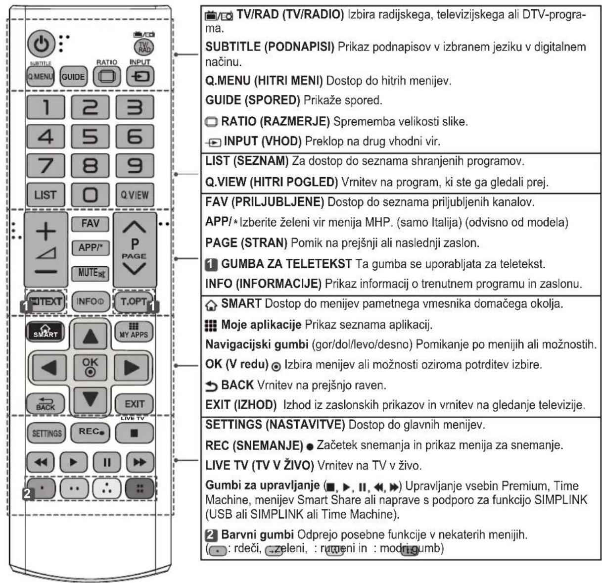 LG 32LA620S - FUNCTIONS VAN DE MAGIC- AFSTANDSBEDIENING - 1