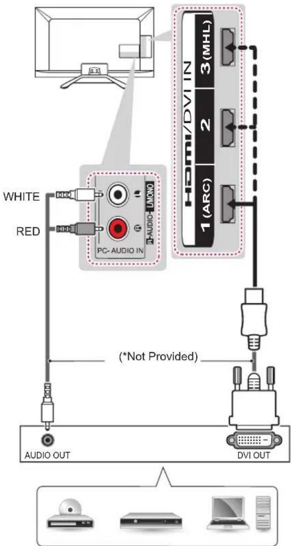 LG 32LA620S - DVI to HDMI connection - 1