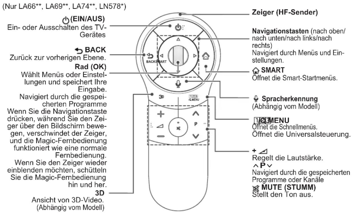 LG 32LA620S - VORSICHT - 1