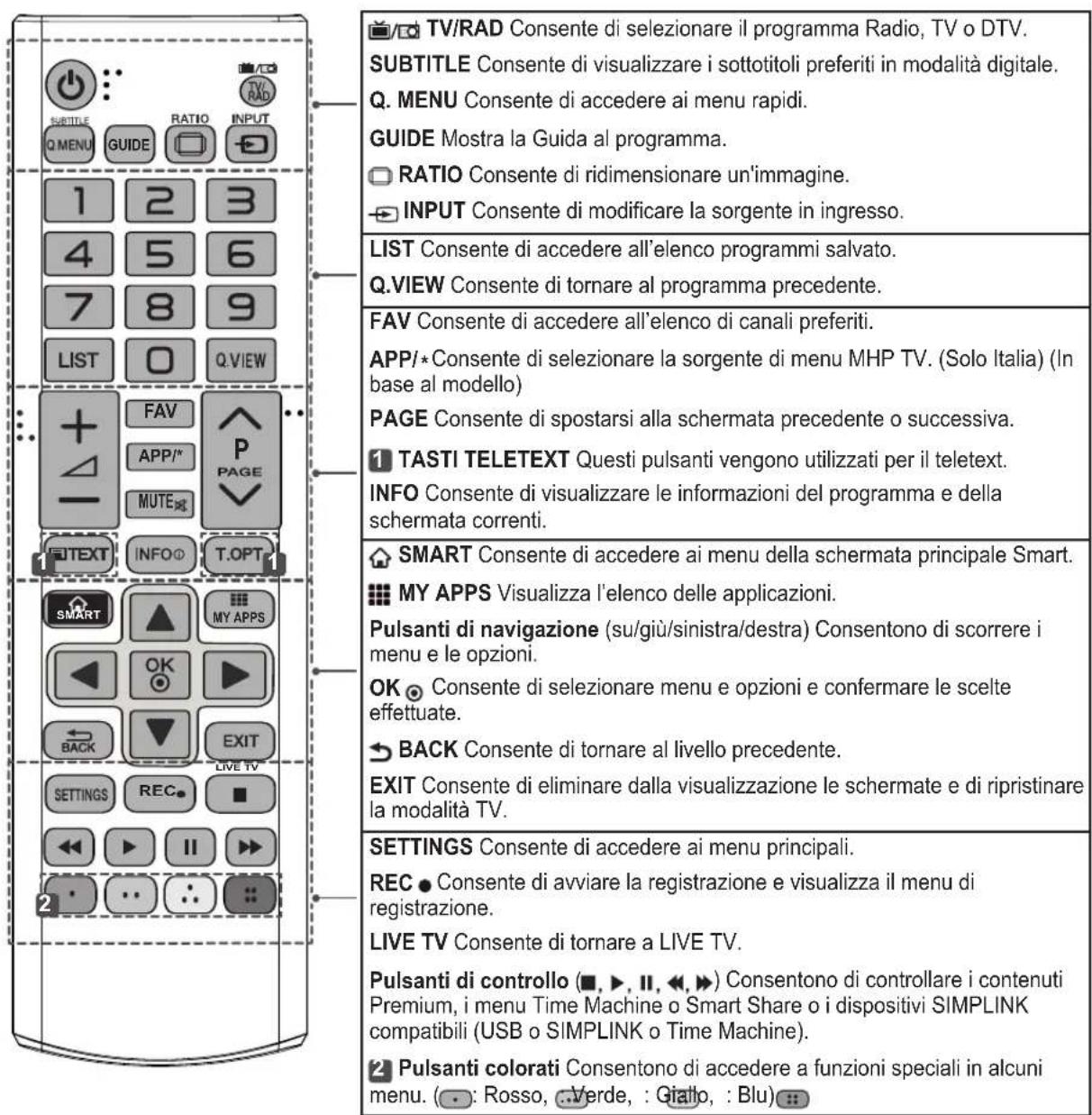 LG 32LA620S - MANUALE UTENTE TV LED - 1