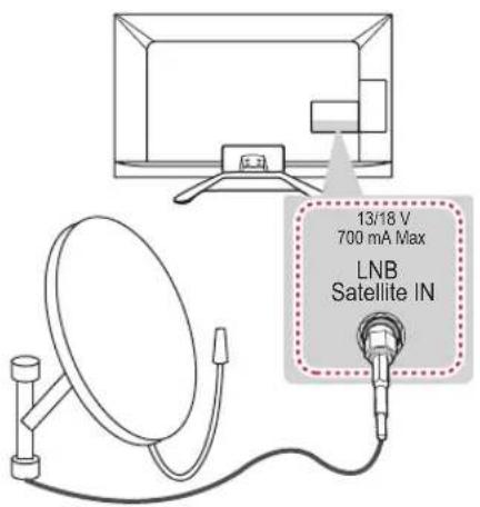 LG 32LA620S - Satellite dish connection - 1