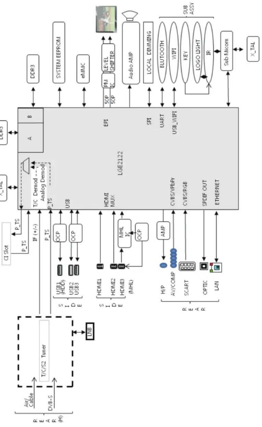 LG 32LA620S - SPECIFICHE TECNICHE - 1