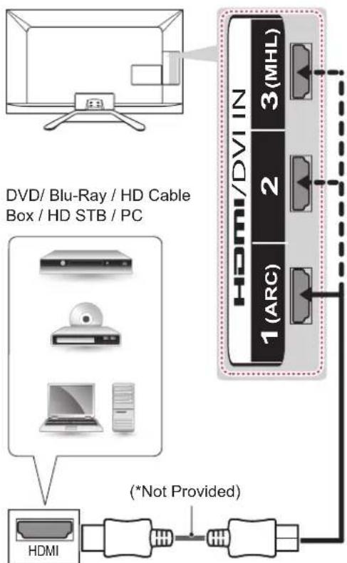 LG 32LA620S - HDMI connection - 1