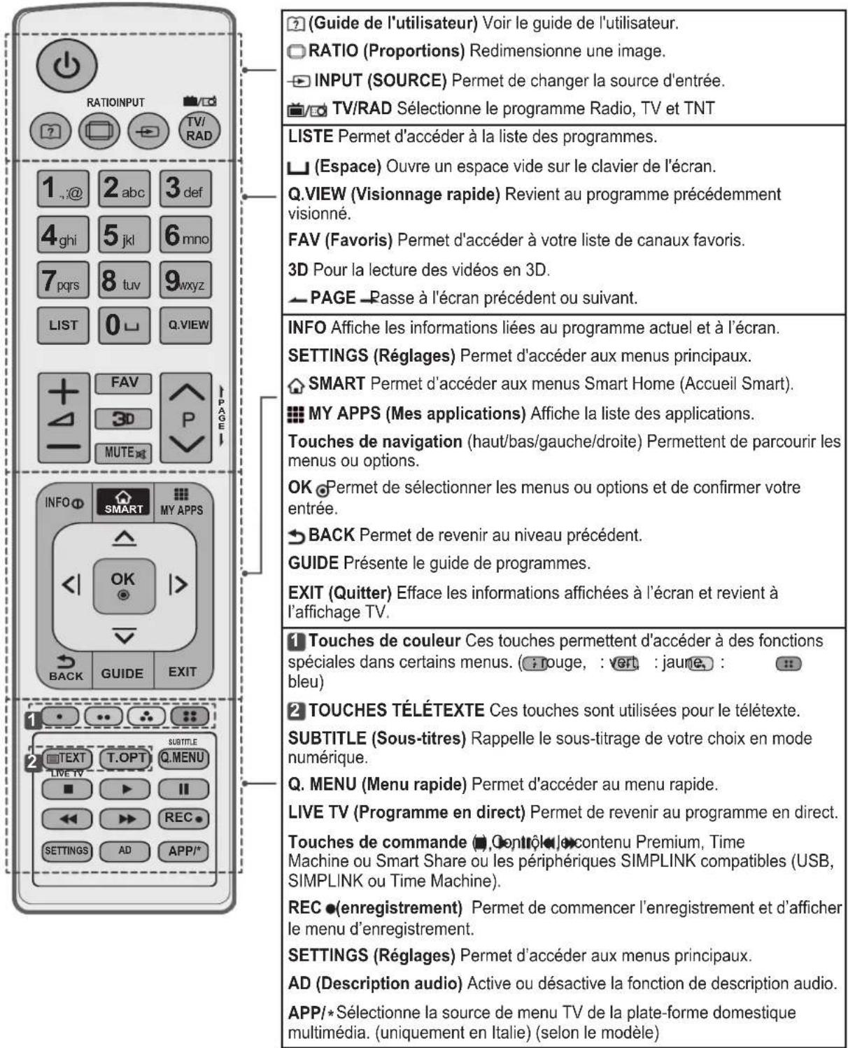 LG 32LA620S - ATTENTION - 2