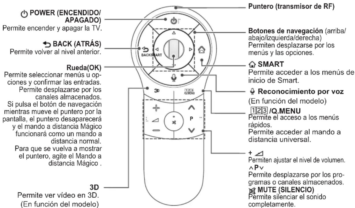 LG 32LA620S - PRECAUCION - 1