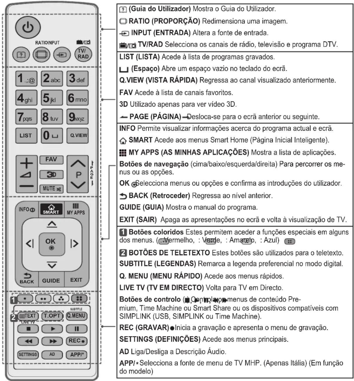 LG 32LA620S - FUNCIONES DEL MANDO A DISTANCIA MAGICO - 2