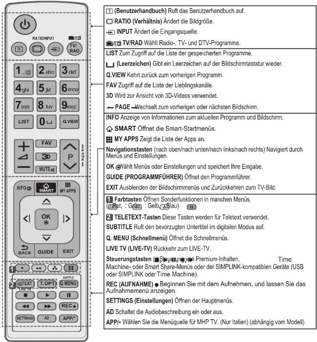LG 32LA620S - MAGIC REMOTE CONTROL FUNCTIONS - 2