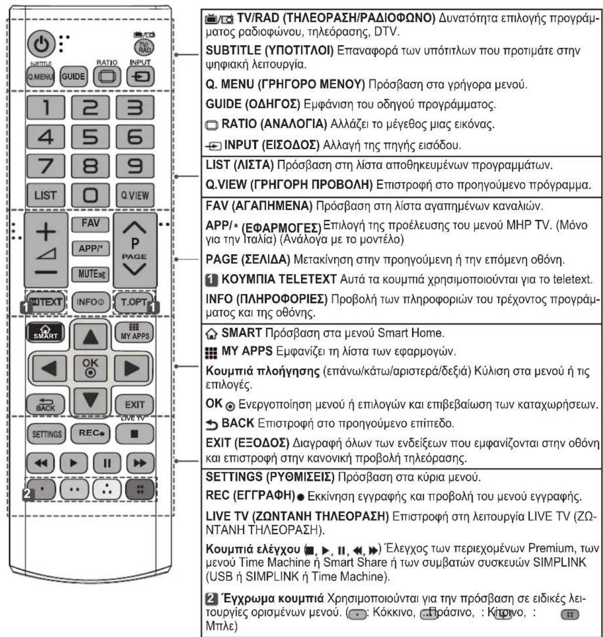 LG 32LA620S - PPO2OXH - 1
