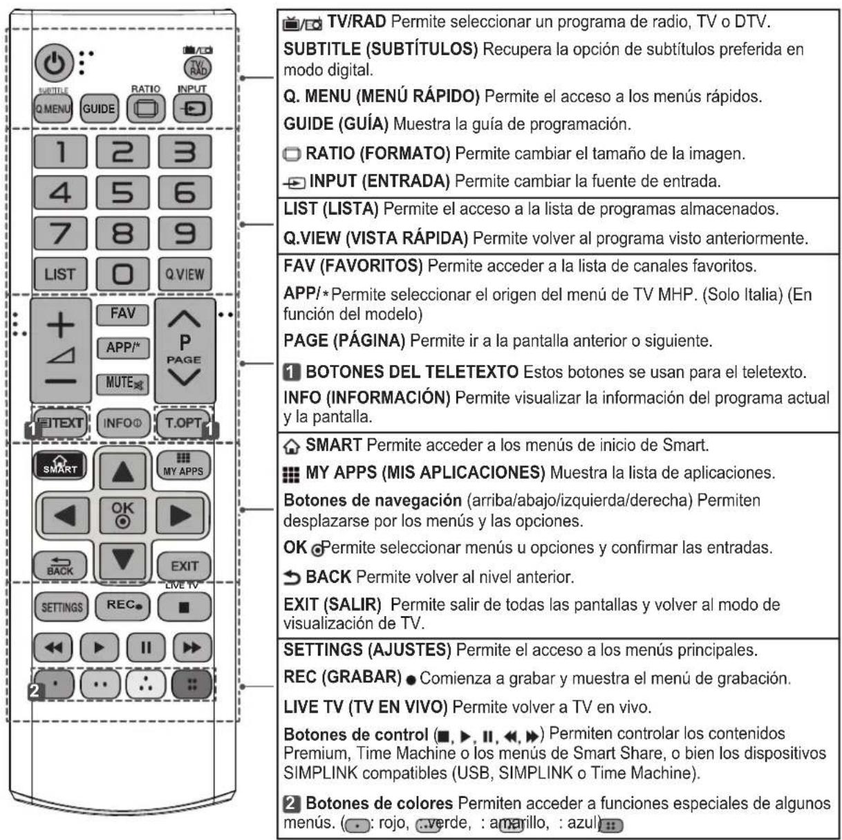 LG 32LA620S - MANUALE UTENTE TV LED - 3
