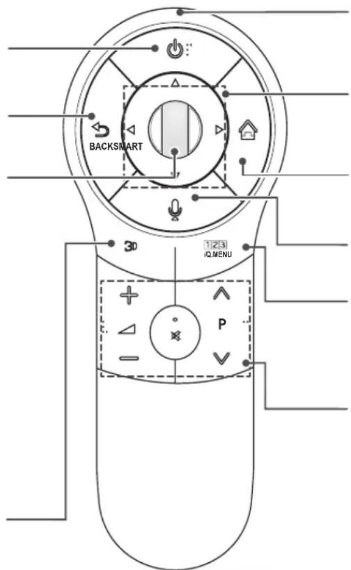LG 32LA620S - Mollette (OK) - 1