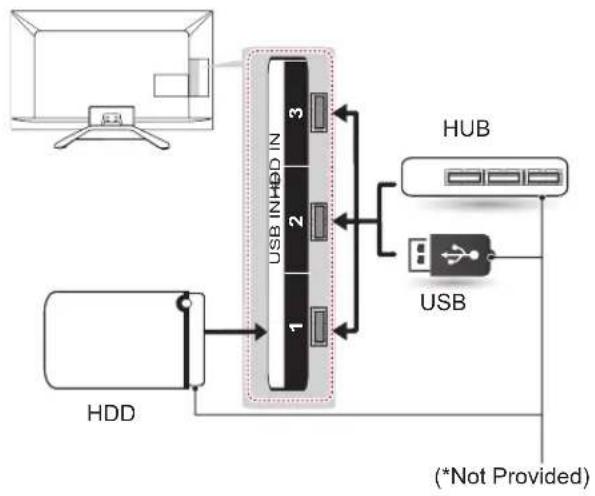 LG 32LA620S - USB connection - 1