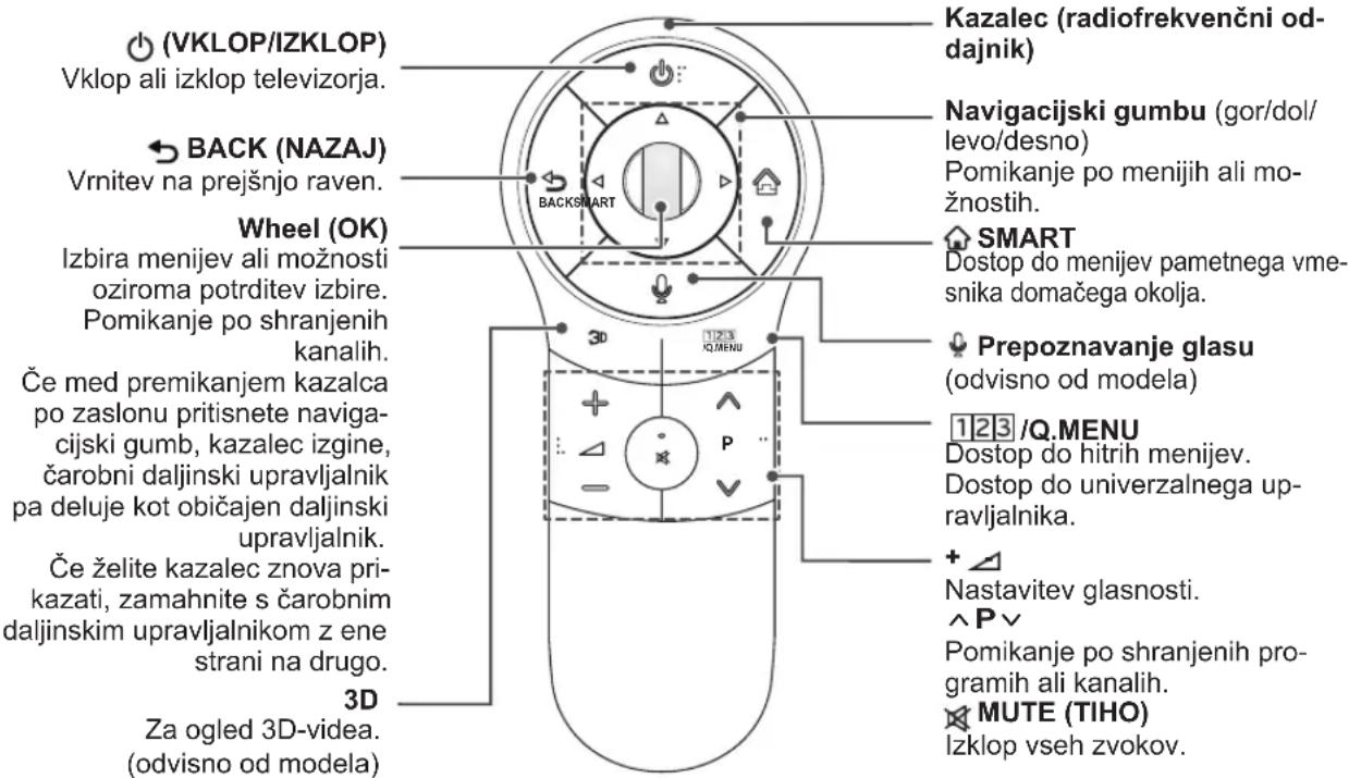 LG 32LA620S - POZOR - 1