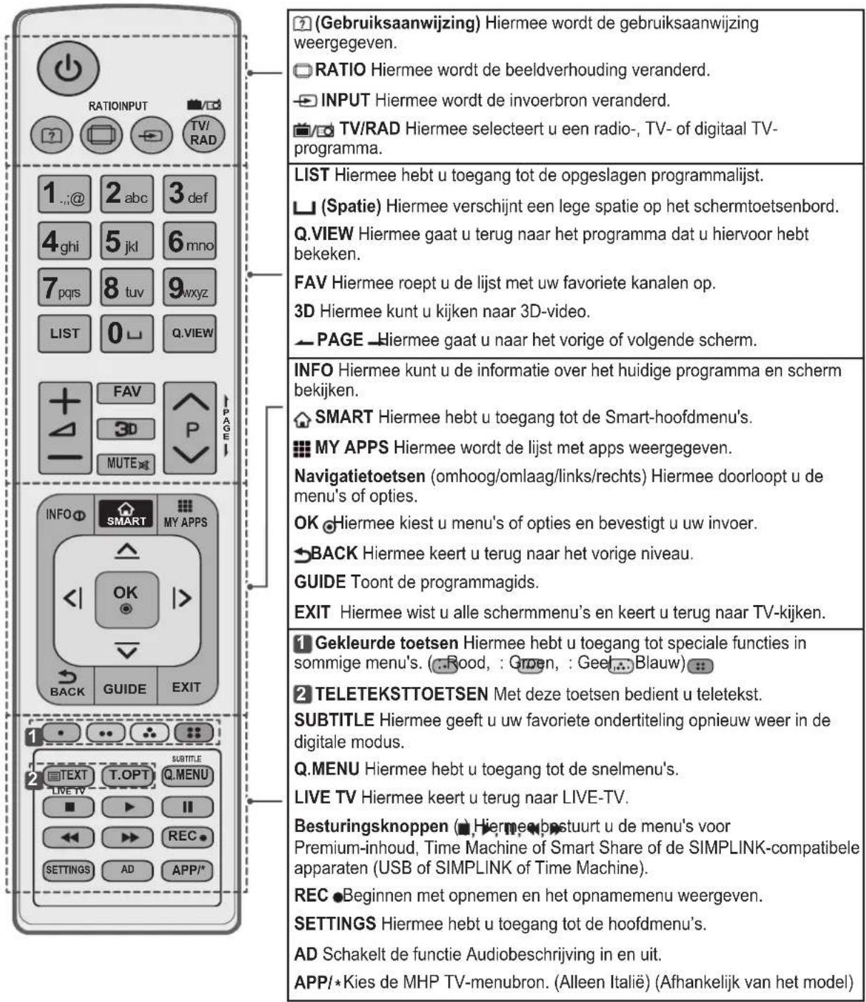 LG 32LA620S - FUNÇÉS DO CONTROLLO REMOTO MAGIC - 2
