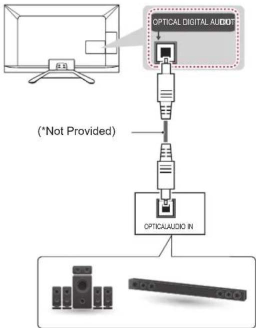 LG 32LA620S - Audio connection - 1
