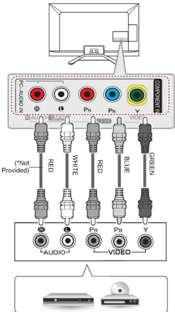 LG 32LA620S - Component connection - 1