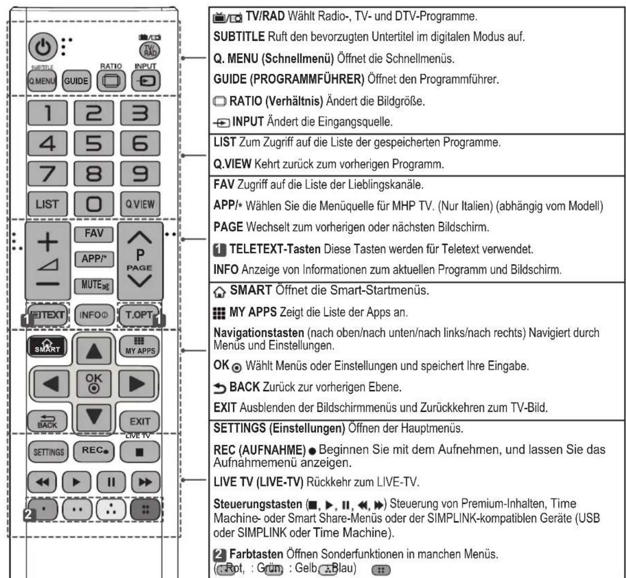 LG 32LA620S - MAGIC REMOTE CONTROL FUNCTIONS - 1